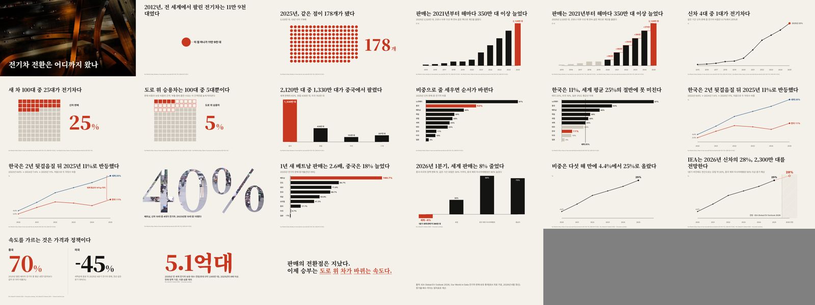 데이터 저널리즘 정지점 전체